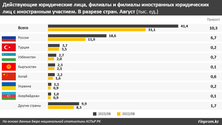 Интервью: РЕЛОКАЦИЯ РОССИЙСКОГО БИЗНЕСА В КАЗАХСТАН: ТОЧКА РОСТА ИЛИ РИСКИ?