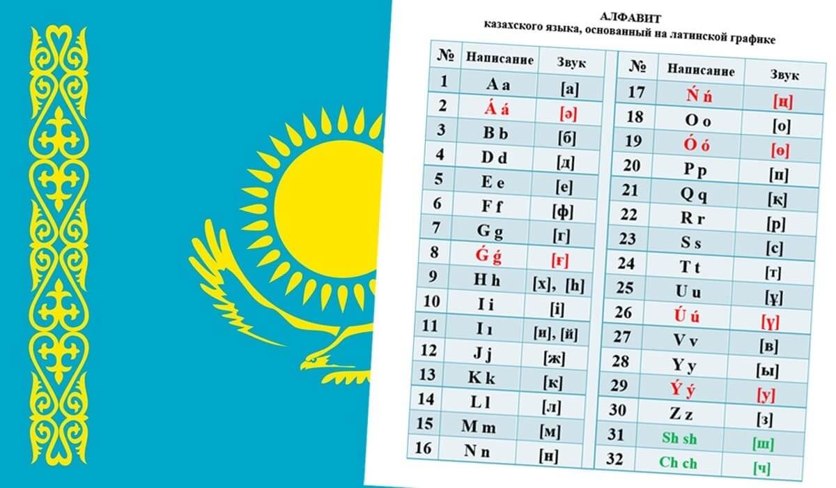 При переходе на латиницу нельзя ничего потерять из культурно-исторического наследия